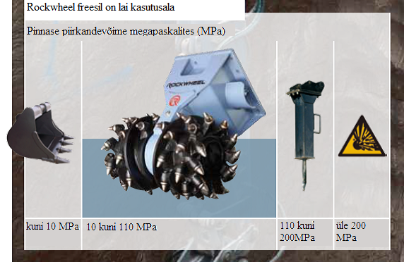 Rockwheel