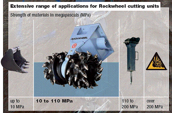 Rockwheel
