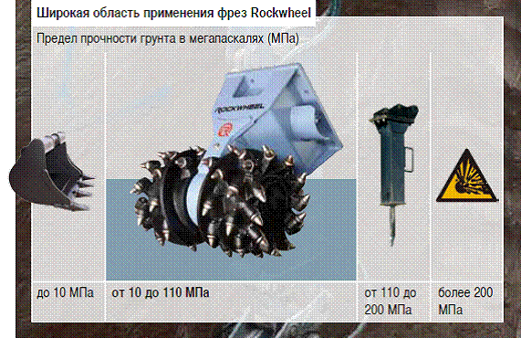 Rockwheel